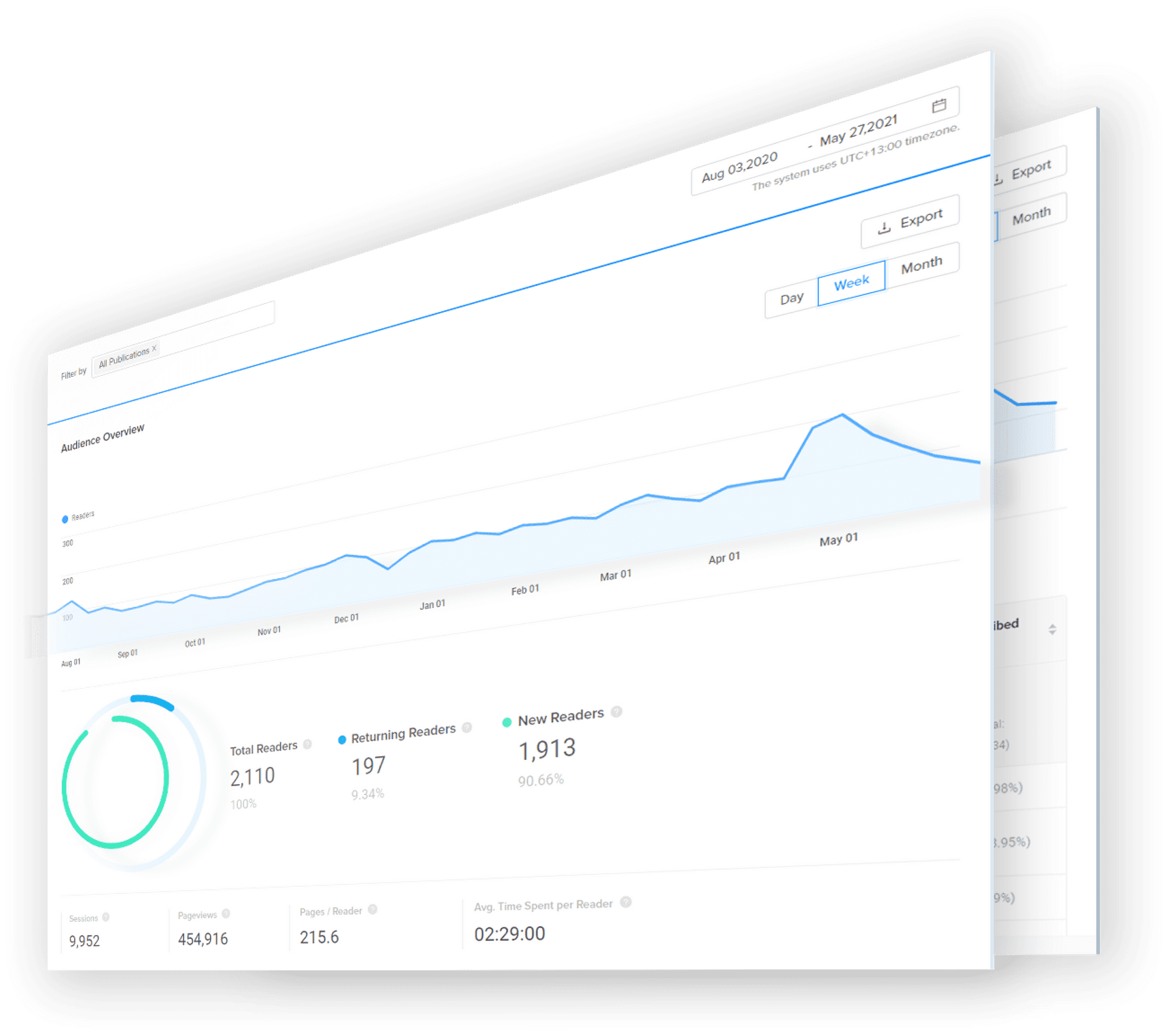 Insights you do not want to miss