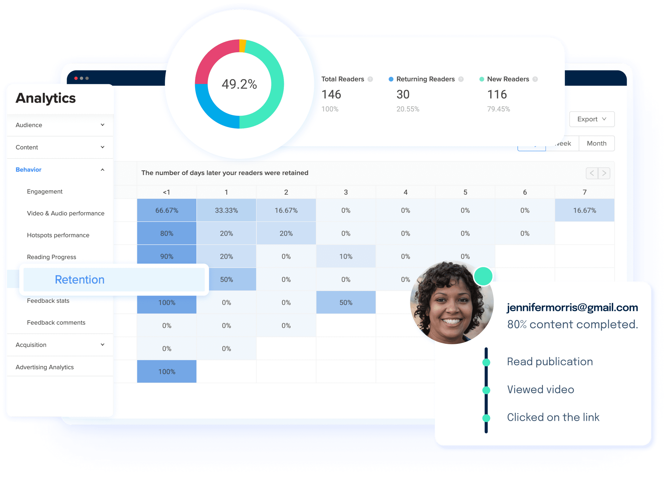 Reader Retention Metrics