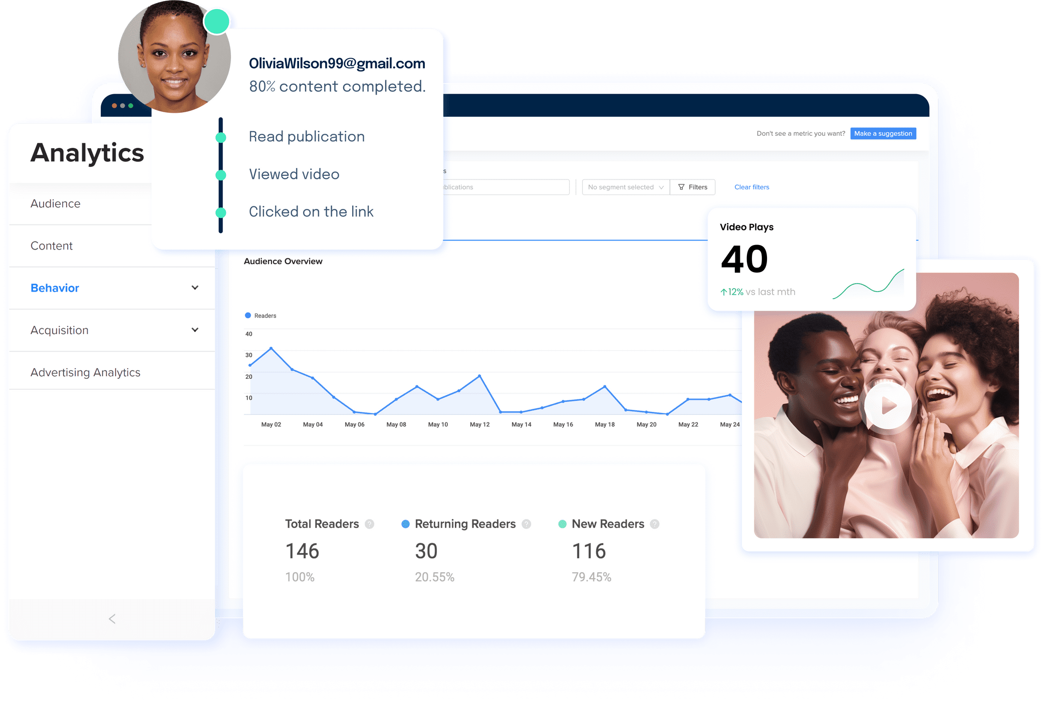 Joomag Behavioral Analytics