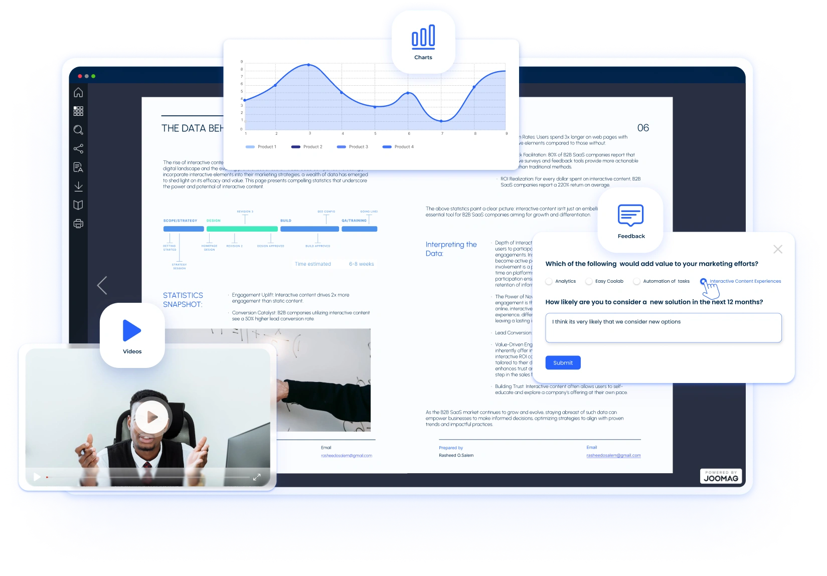 Drive Demand Faster With Interactive and Engaging Content