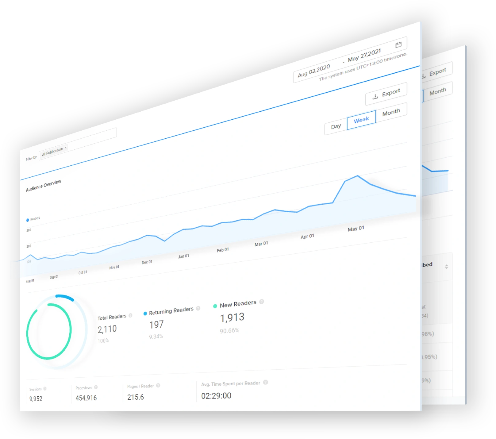 Insights you do not want to miss