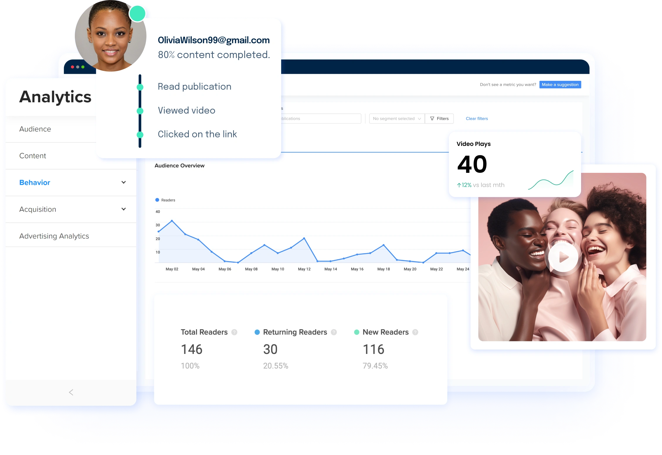 Joomag Digital Publishing Analytics