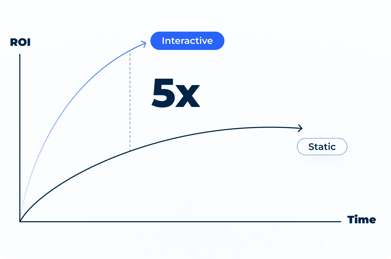 Transform Your Publications Into Interactive Digital Experiences