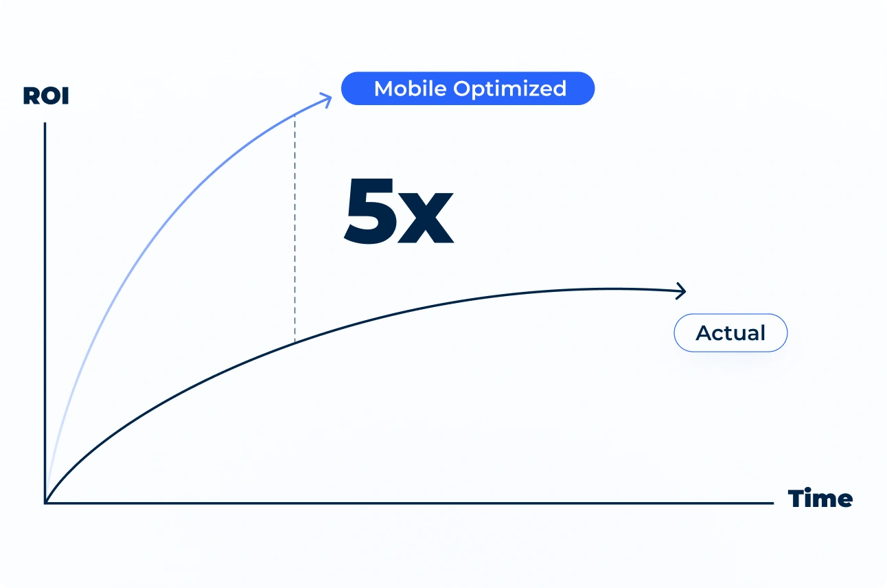 Mobile Reading Experience: Challenges for Digital Publications