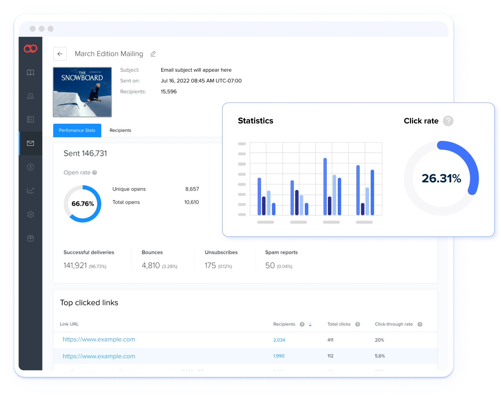 Integrated Analytics: Email and Publication Insights United