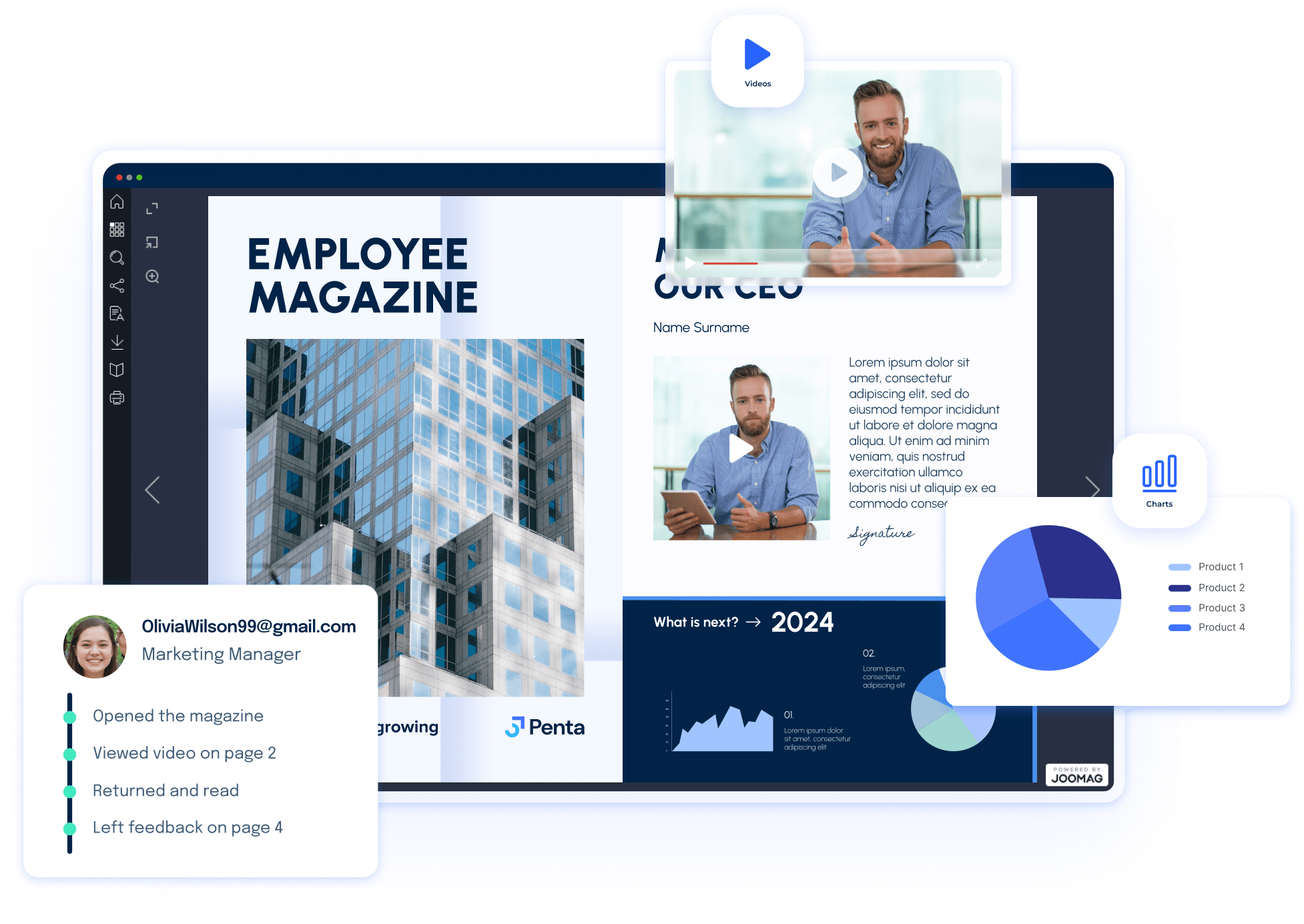 Internal Communication