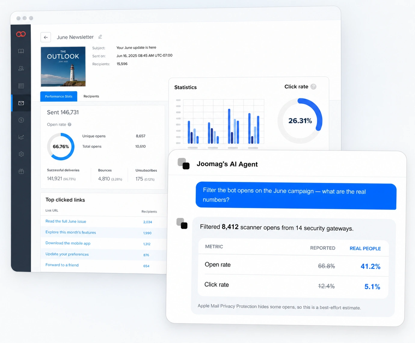 Joomag AI Agent showing reported versus bot-filtered open and click rates for an email campaign