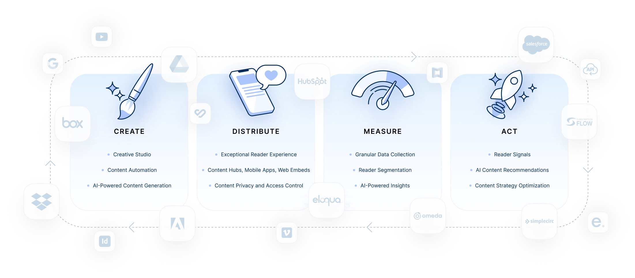 Joomag platform overview